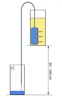 Фильтр для воды ФиТреМ 1 фото 1449