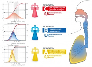 Ингалятор (небулайзер) LD-221C (Little Doctor) фото 4493