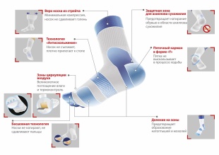 Носки медицинские Protect iT СТ-81 фото 4154