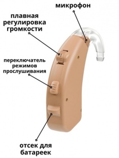 Слуховой аппарат аналоговый  Аурика Neo Classica 675SP фото 5267